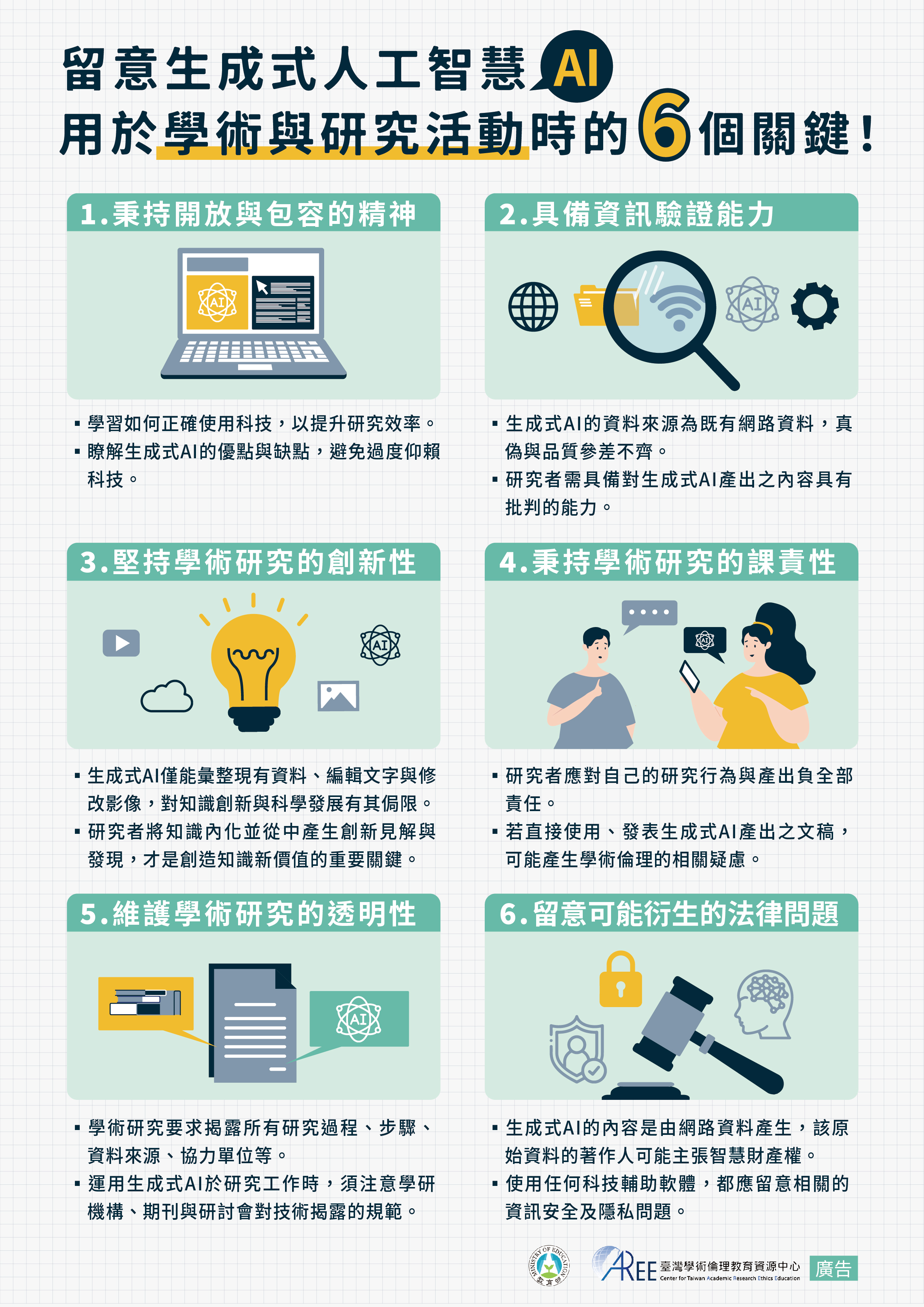 教育部臺灣學術倫理教育資源中心（2023）。留意生成式人工智慧（AI）用於學術與研究活動時的6個關鍵！〔海報〕